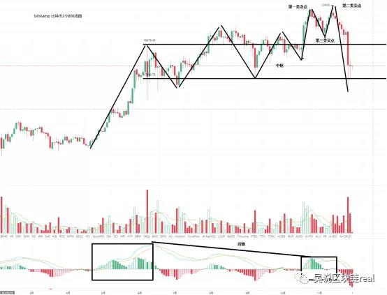 趋势分析:比特币大幅修正盲目“多头”假期?基本面仍然很好4 趋势分析:比特币大幅修正盲目“多头”假期?基本面仍然很好4