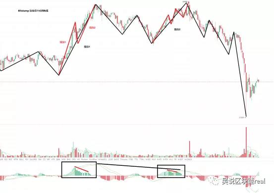 趋势分析:比特币大幅修正盲目“多头”假期?基本面仍然很好5 趋势分析:比特币大幅修正盲目“多头”假期?基本面仍然很好5