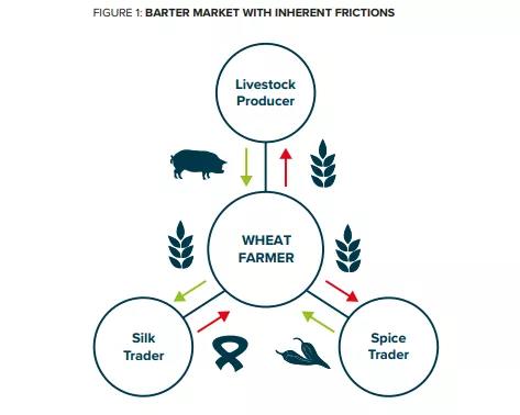 比特币与数字黄金的崛起1