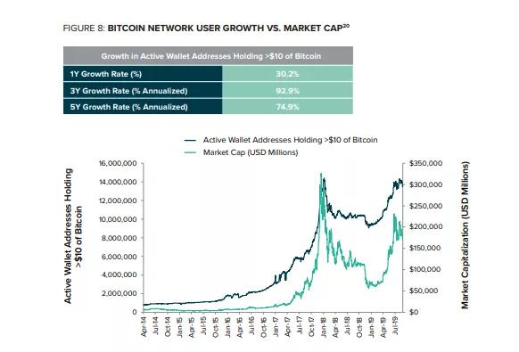 比特币与数字黄金的崛起8