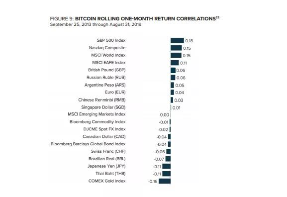 比特币与数字黄金的崛起9