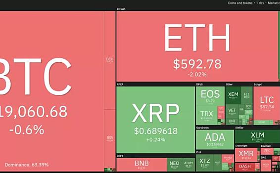 11月26日加密货币价格分析：比特币、以太坊、博卡、重生等
