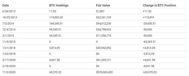 谁拥有比特币？4