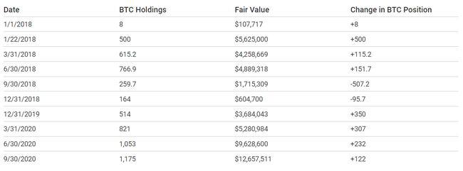 谁拥有比特币？17