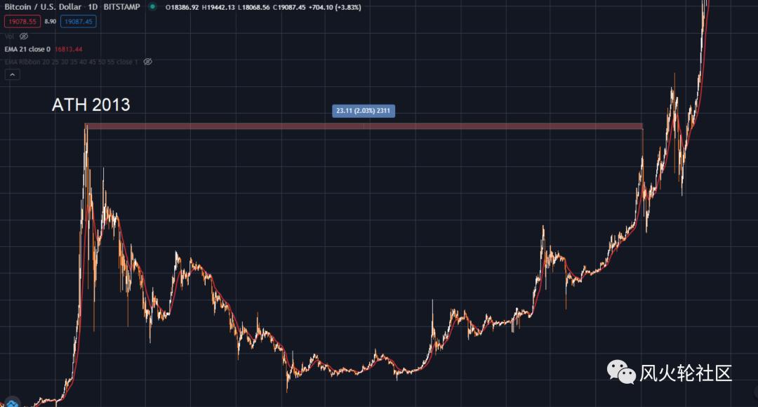 空军在灰色假期中取得了成功，但瀑布背后还有另一个原因？4