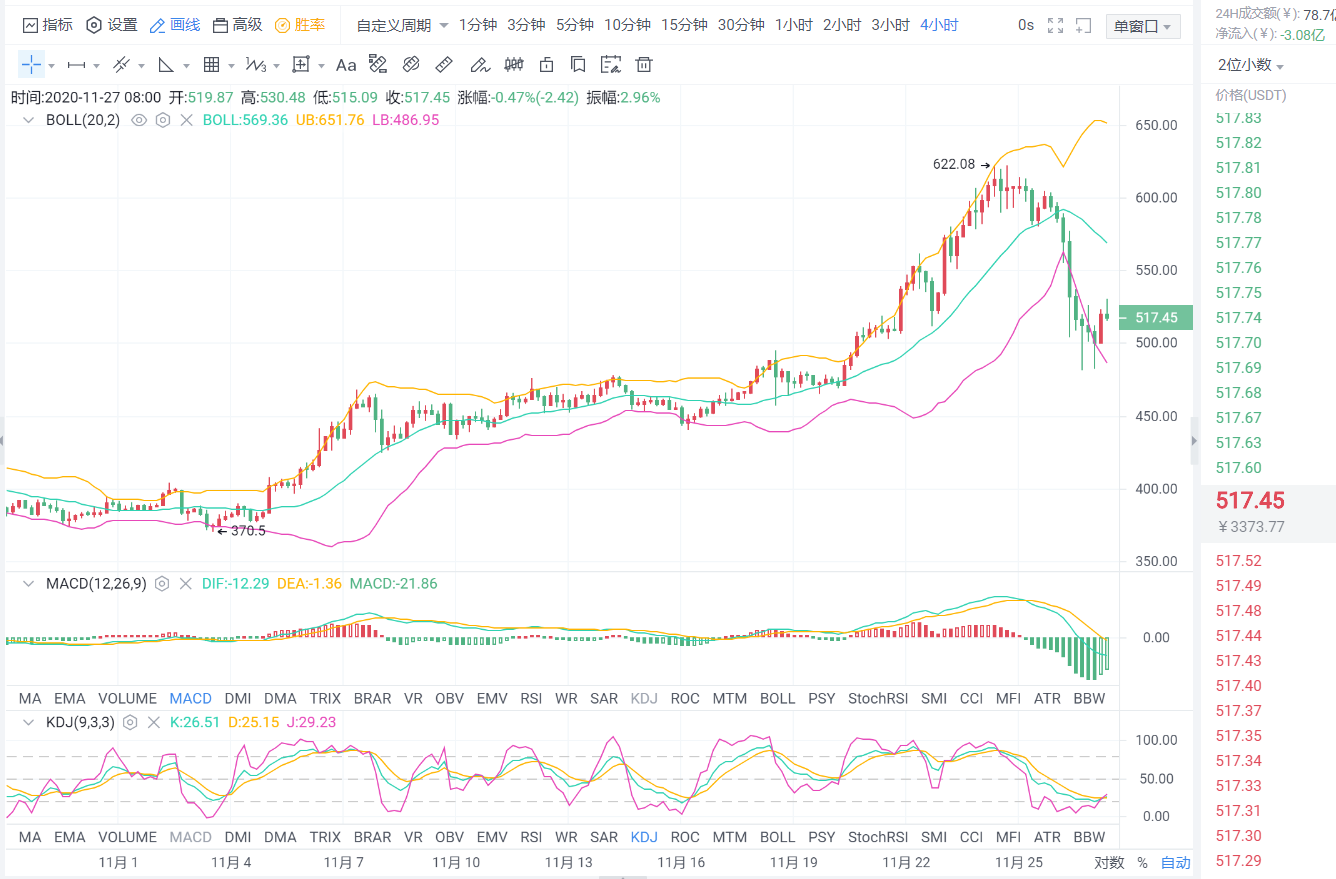 老李:昨天BTC跳水3000,今天抓住机会,高低空进入竞技场1 老李:昨天BTC跳水3000,今天抓住机会,高低空进入竞技场1