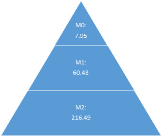 邹传伟：区块链对支付系统的影响2
