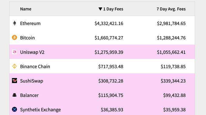 Eth已经达到30个月来的最高点，8个迹象表明以太坊进入了一个新的牛市3