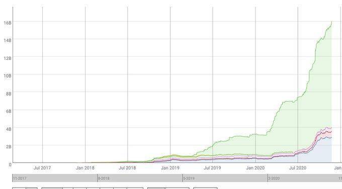 Eth已经达到30个月来的最高点，8个迹象表明以太坊进入了一个新的牛市5