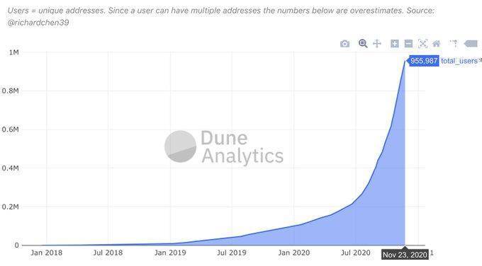 Eth已经达到30个月来的最高点，8个迹象表明以太坊进入了一个新的牛市6