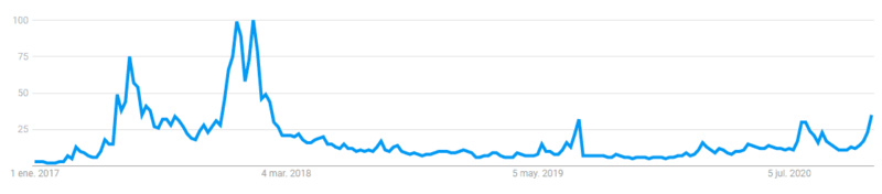 Eth已经达到30个月来的最高点，8个迹象表明以太坊进入了一个新的牛市10