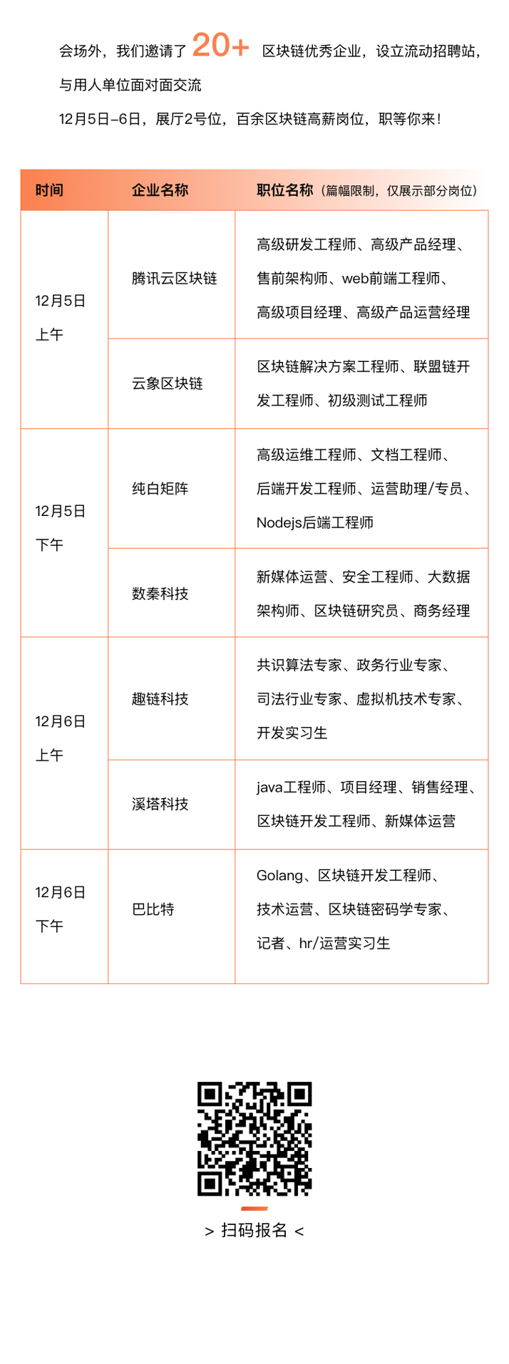 “区块链人才高峰论坛”亮相武汉7