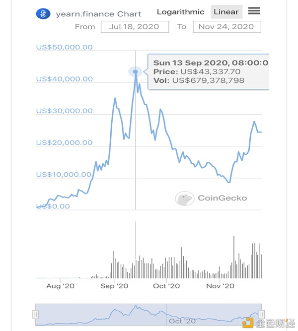 凯印观察：yfi创始人整合资本效率的新举措4