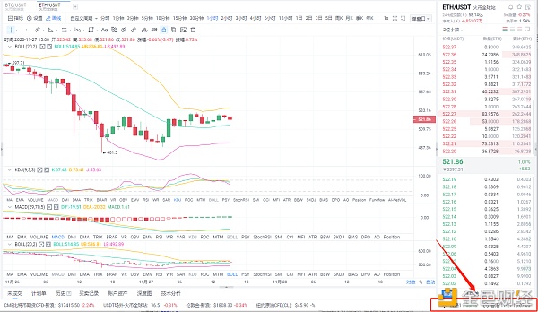 贝格币圈：11/27以太币市场分析及运营策略