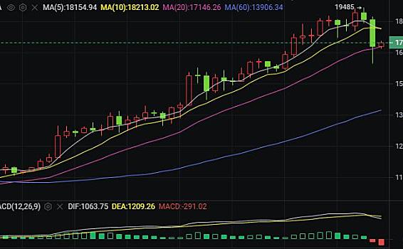 BTC熊不讲武德，趁着灰色假期肆无忌惮