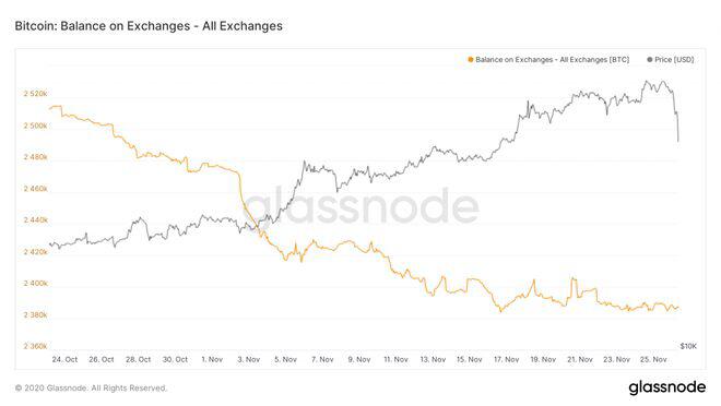 比特币3000美元崩盘背后：三大罪魁祸首已被发现3
