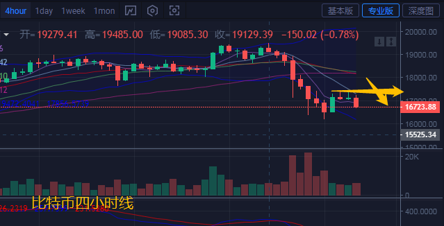 慈溪柔:11.27比特币以太坊注意夜间退市风险,建议观望 慈溪柔:11.27比特币以太坊注意夜间退市风险,建议观望