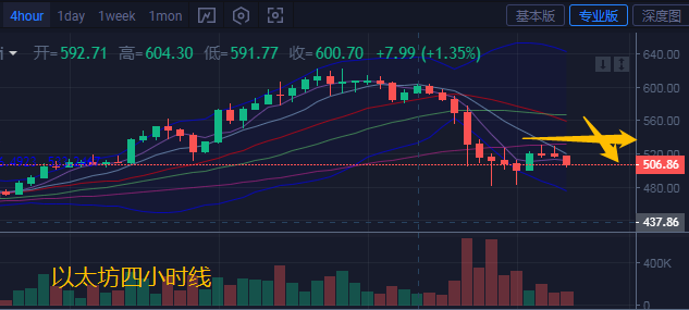慈溪柔:11.27比特币以太坊注意夜间退市风险,建议观望1 慈溪柔:11.27比特币以太坊注意夜间退市风险,建议观望1