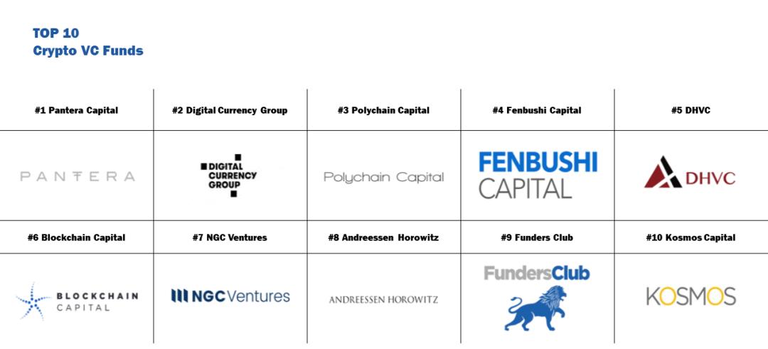 比特币大灰阶及其背后的加密投资基金行业3