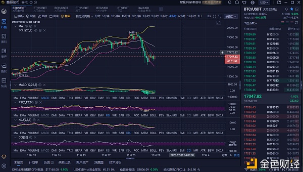 兴业伦币11.27 BTC夜市分析与策略 兴业伦币11.27 BTC夜市分析与策略