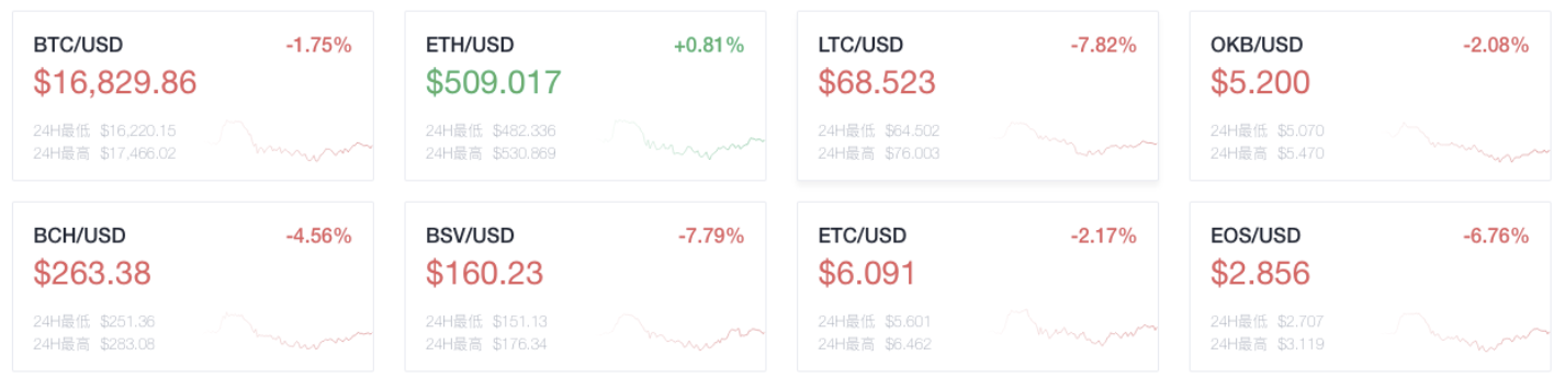 Okex晚报：Facebook计划最早在明年1月推出加密货币Libra1
