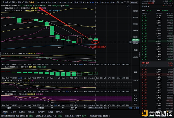 红日说:11-27以太坊空中单程布局已经获得8分。不要拖延,不要猜测,不要犹豫1 红日说:11-27以太坊空中单程布局已经获得8分。不要拖延,不要猜测,不要犹豫1