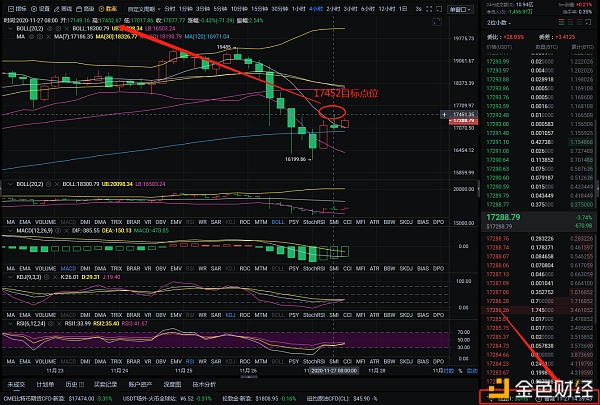 11-27比特币精准控制，901分以上赢取更多利润，风险更小1
