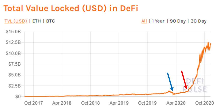 Hashkey:简析dii对tecoin、Ethereum等公共链的影响 Hashkey:简析dii对tecoin、Ethereum等公共链的影响