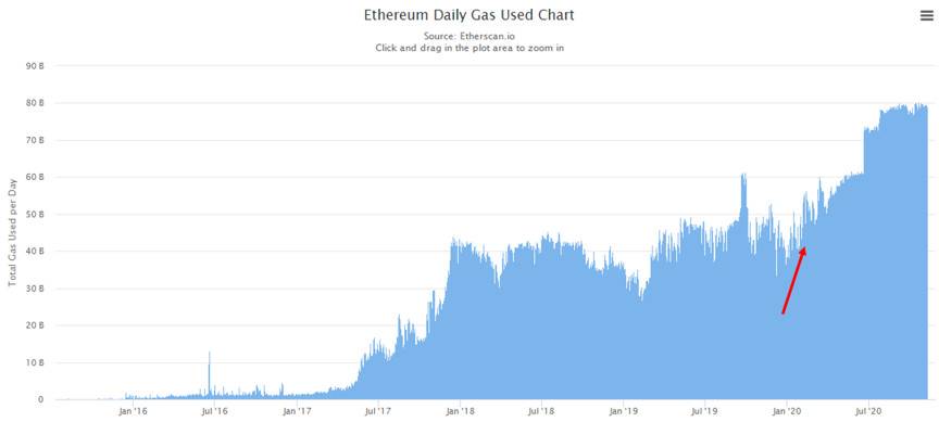 Hashkey:简析dii对tecoin、Ethereum等公共链的影响1 Hashkey:简析dii对tecoin、Ethereum等公共链的影响1
