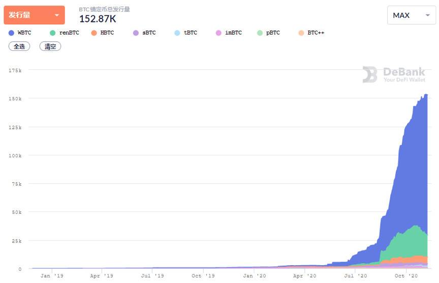 Hashkey:简析dii对tecoin、Ethereum等公共链的影响2 Hashkey:简析dii对tecoin、Ethereum等公共链的影响2