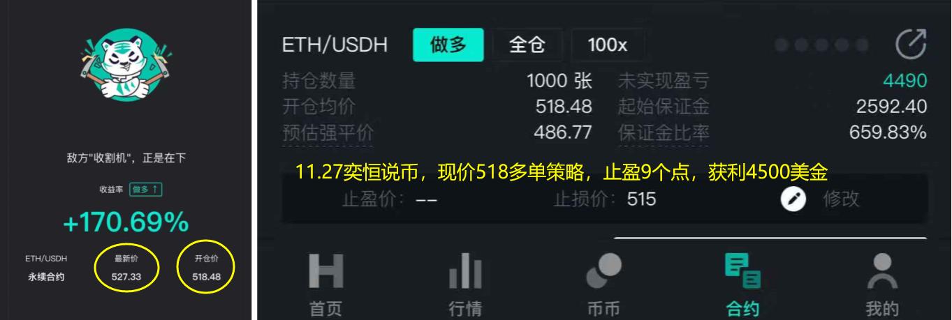 易恒表示：11.27比特币回调遭遇支撑，晚间关注16200点支撑位1