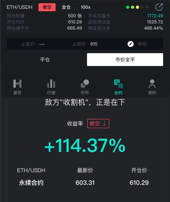 易恒表示：11.27比特币回调遭遇支撑，晚间关注16200点支撑位12