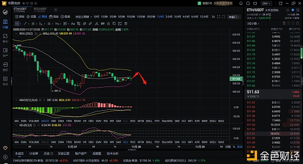 11.27午夜eth市场分析及操作建议1 11.27午夜eth市场分析及操作建议1