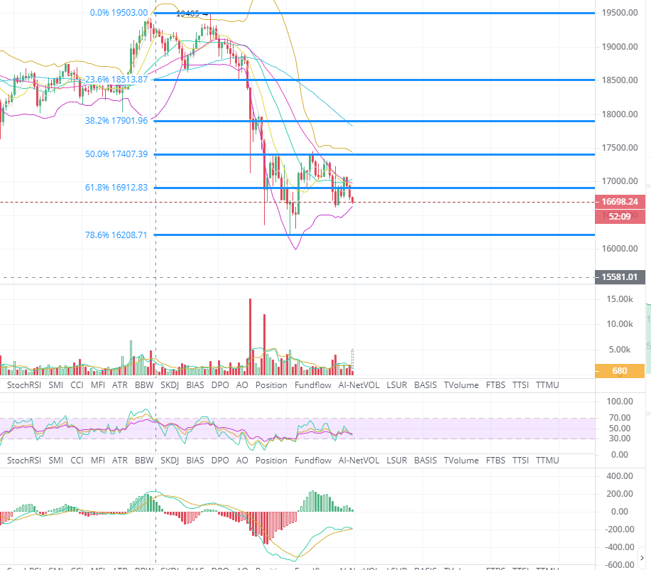BTC/eth比特币震荡调整焦点区间整理11.27晚间策略 BTC/eth比特币震荡调整焦点区间整理11.27晚间策略