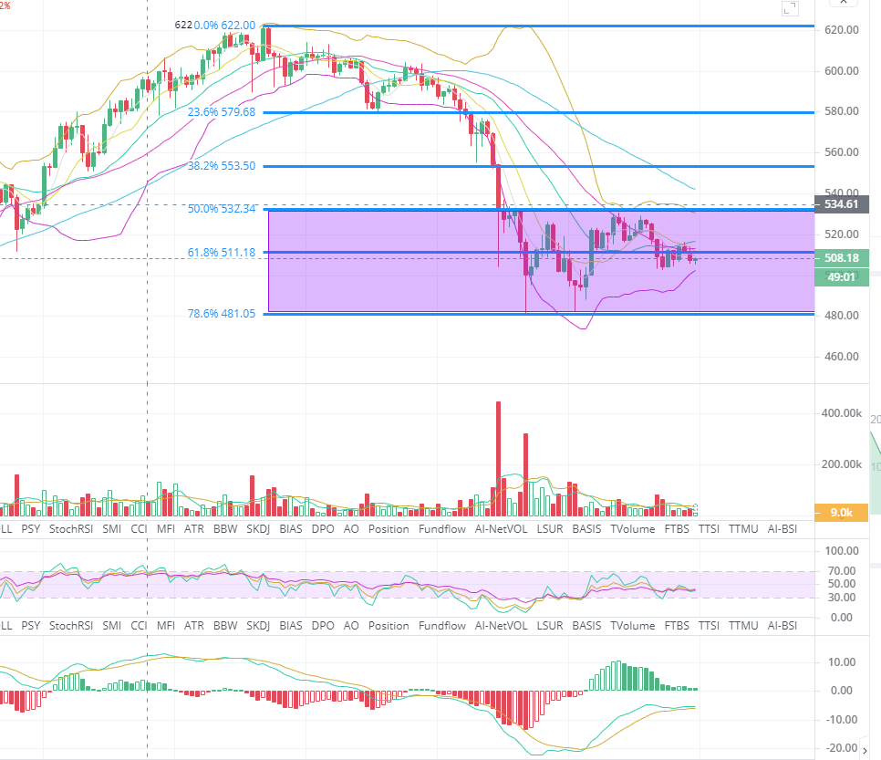 BTC/eth比特币震荡调整焦点区间整理11.27晚间策略1 BTC/eth比特币震荡调整焦点区间整理11.27晚间策略1