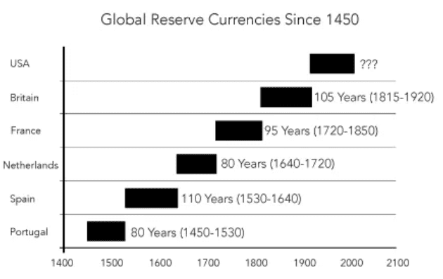 为什么比特币是几代人的投资2