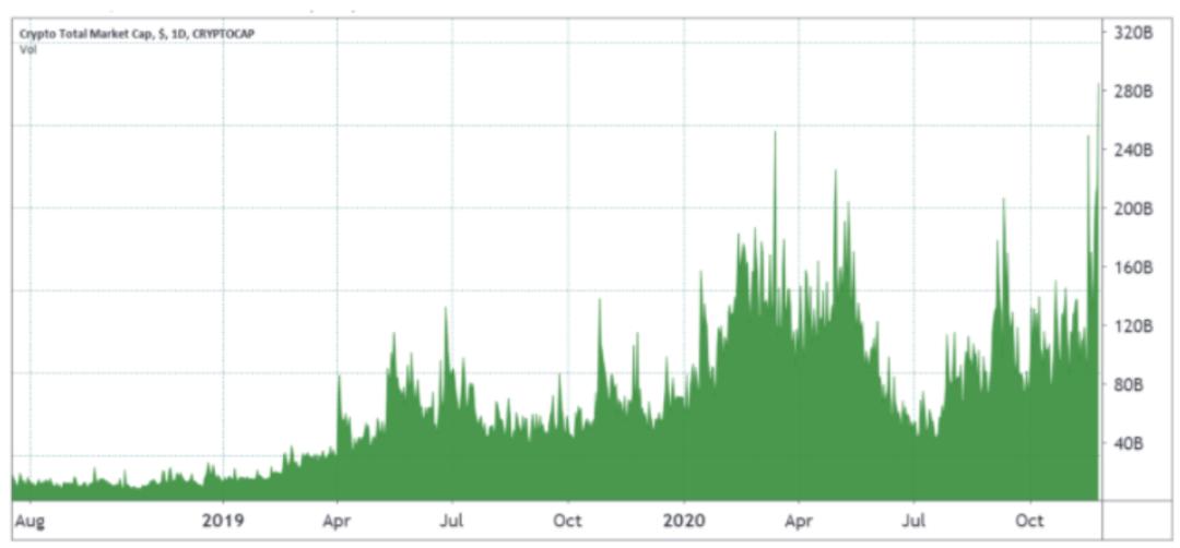 创纪录的74亿美元未平仓比特币期货合约显示,专业人士仍预计比特币将达到2万美元1 创纪录的74亿美元未平仓比特币期货合约显示,专业人士仍预计比特币将达到2万美元1