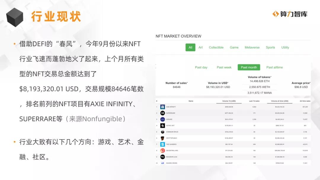 NFT研究报告| NFT与多产业合作的价值分析2