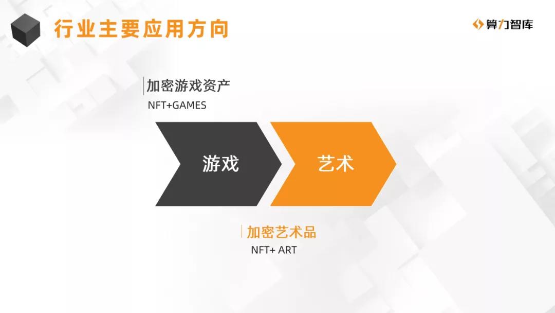 NFT研究报告| NFT与多产业合作的价值分析3