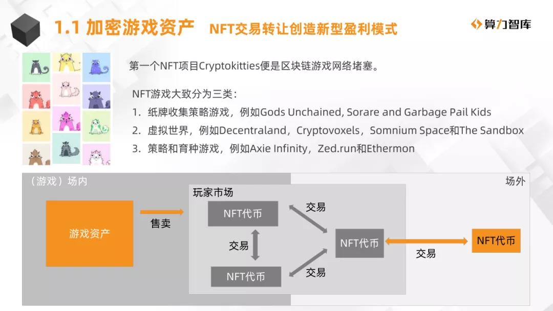 NFT研究报告| NFT与多产业合作的价值分析4