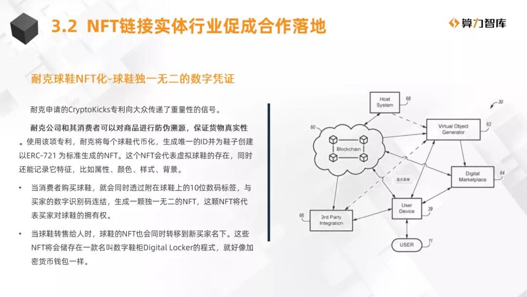 NFT研究报告| NFT与多产业合作的价值分析12