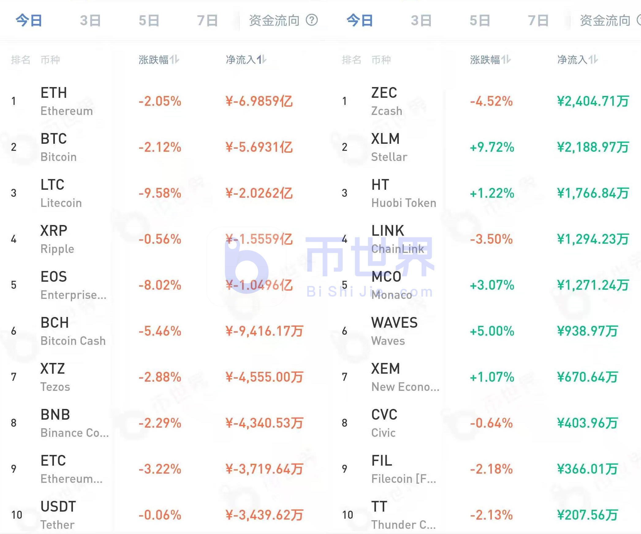 BTC周末或反弹！coinbase交易所的流动性改善是直接证据