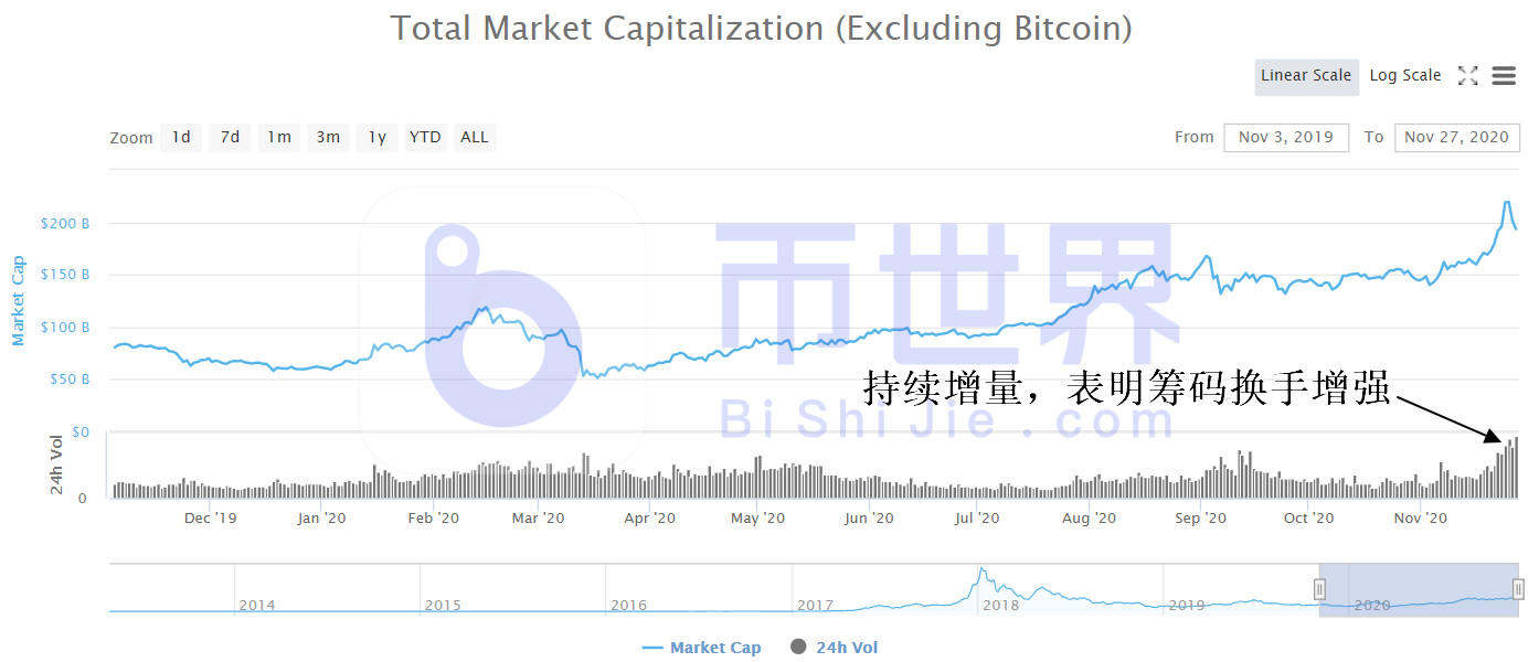 BTC周末或反弹！coinbase交易所的流动性改善是直接证据4