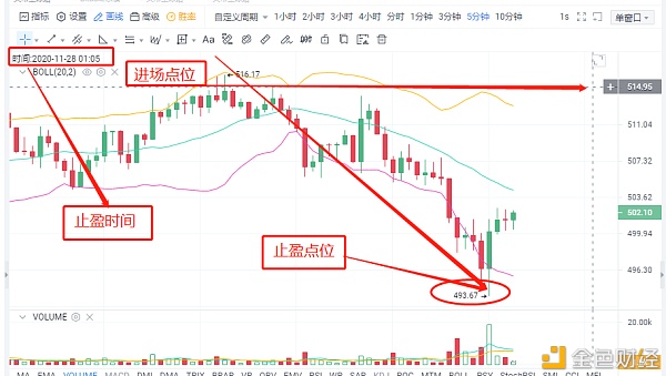 11–28eth再完美预测与真实持仓客户稳中有降，教你如何获得有效利润2