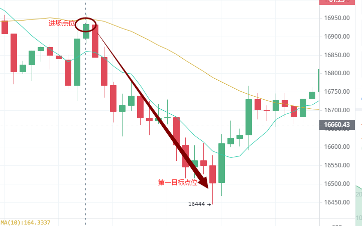 昨天晚上，比特币提醒比特币盈利