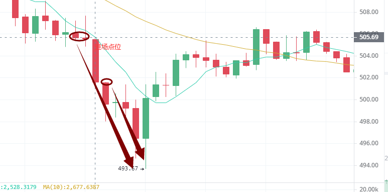 昨天晚上，比特币提醒比特币盈利3