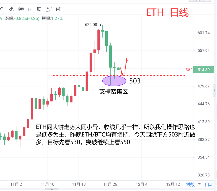 魏然表示,本币:BTC有“触底”迹象,以低位操作为主1 魏然表示,本币:BTC有“触底”迹象,以低位操作为主1