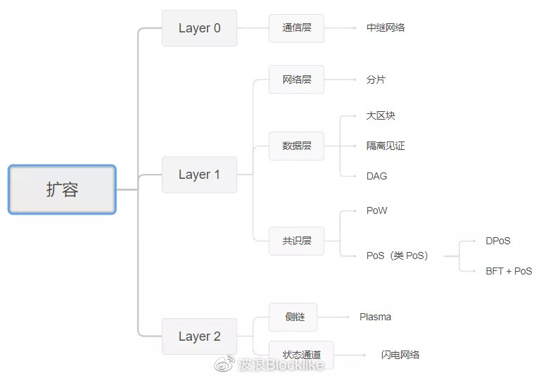 印度“加密禁令”解除9个月后1