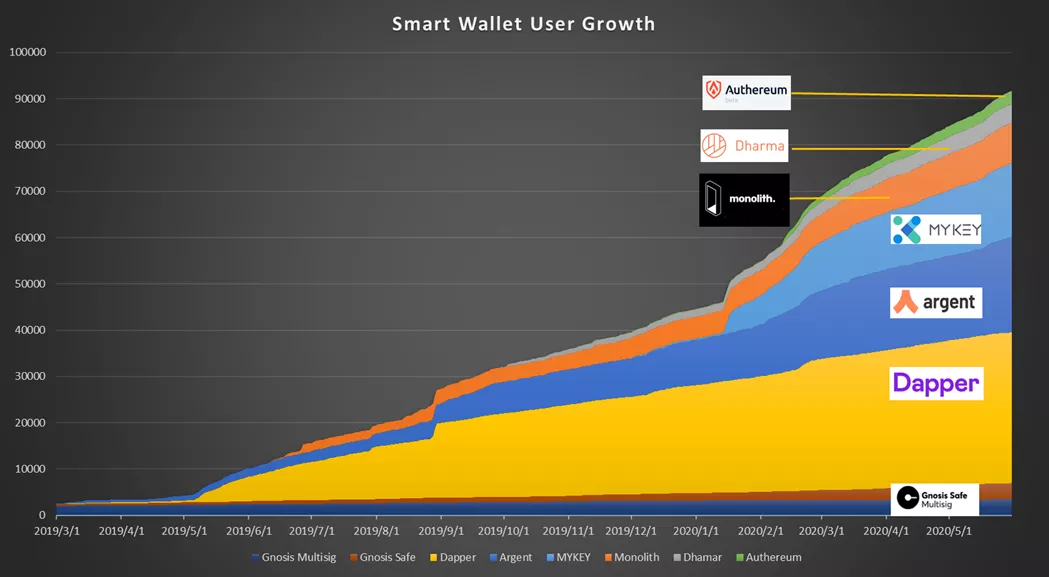 vitalik的eip-2938会给以太坊带来什么变化？