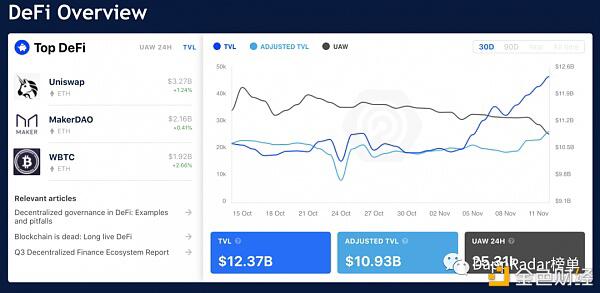 Defi正在增长,但其背后的数字可能具有欺骗性1 Defi正在增长,但其背后的数字可能具有欺骗性1